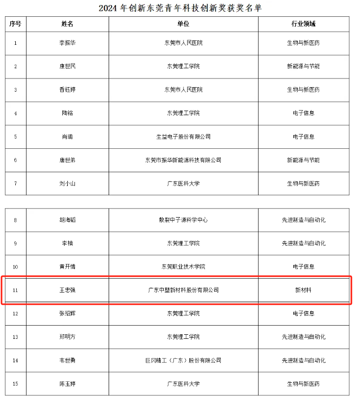 bifa·必发(中国区)唯一官方网站